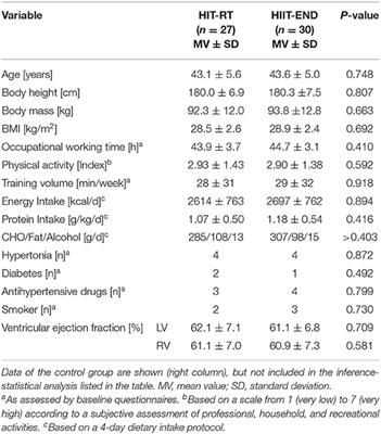 Frontiers High Intensity Resistance Exercise Training vs. High